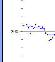 Ottawa river online gauge
